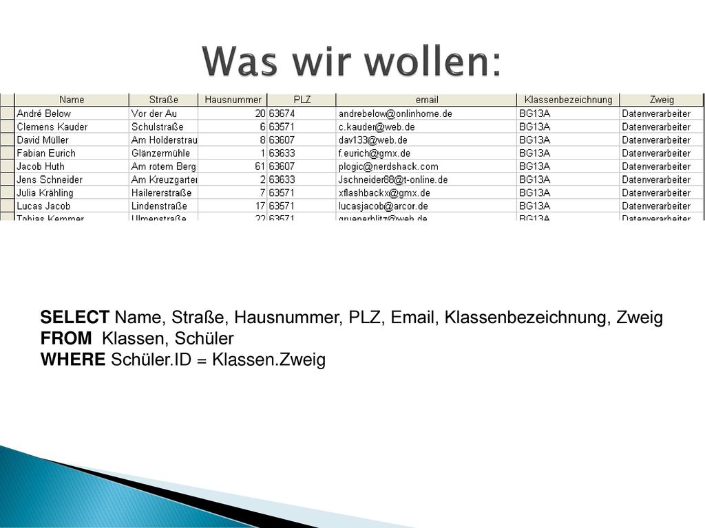 Was wir wollen: SELECT Name, Straße, Hausnummer, PLZ,  , Klassenbezeichnung, Zweig. FROM Klassen, Schüler.