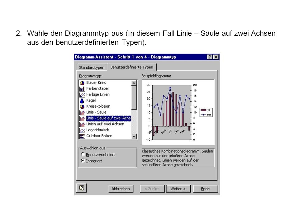 Wähle den Diagrammtyp aus (In diesem Fall Linie – Säule auf zwei Achsen aus den benutzerdefinierten Typen).