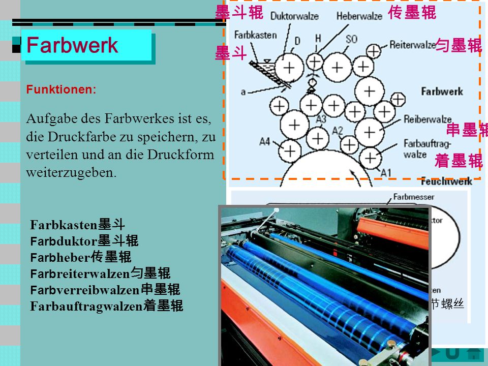 Farbwerk 墨斗辊 传墨辊 匀墨辊 墨斗 串墨辊 着墨辊 Aufgabe des Farbwerkes ist es,