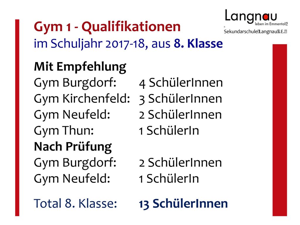 Gym 1 - Qualifikationen im Schuljahr , aus 8. Klasse