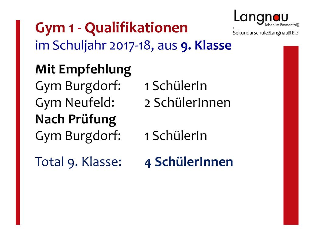 Gym 1 - Qualifikationen im Schuljahr , aus 9. Klasse