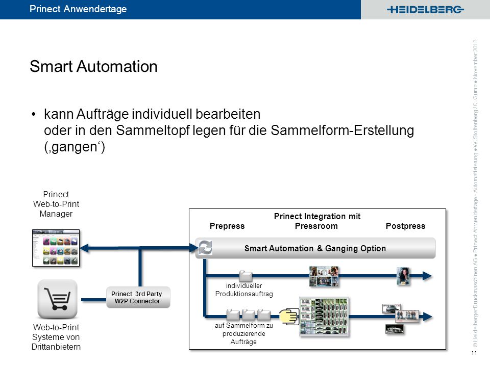 Smart Automation kann Aufträge individuell bearbeiten oder in den Sammeltopf legen für die Sammelform-Erstellung (‚gangen‘)