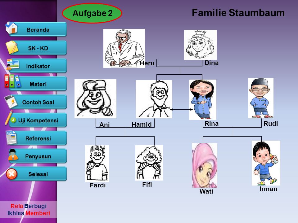Familie Staumbaum Aufgabe 2 Rina Rudi Ani Hamid Wati Irman Fardi Fifi