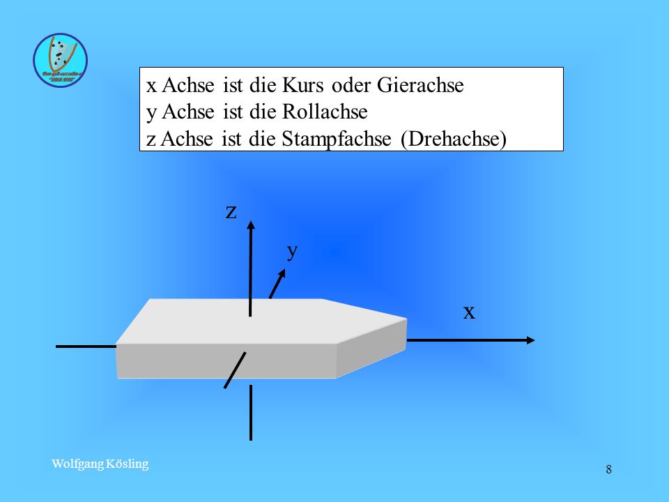 z x x Achse ist die Kurs oder Gierachse y Achse ist die Rollachse