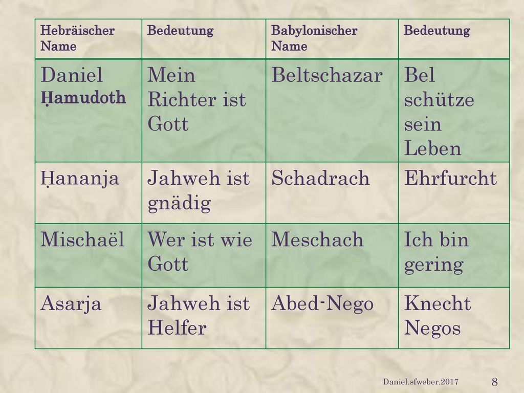 Daniel Mein Richter ist Gott Beltschazar Bel schütze sein Leben