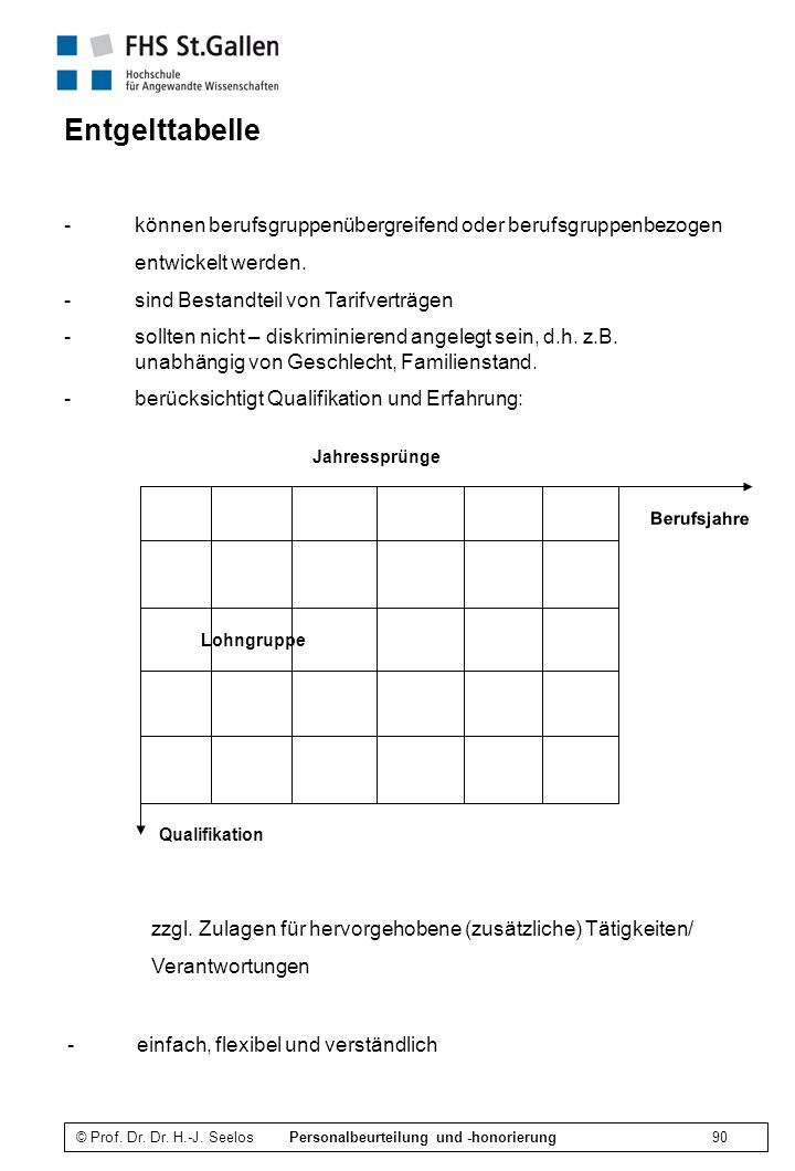 Entgelttabelle können berufsgruppenübergreifend oder berufsgruppenbezogen. entwickelt werden. sind Bestandteil von Tarifverträgen.