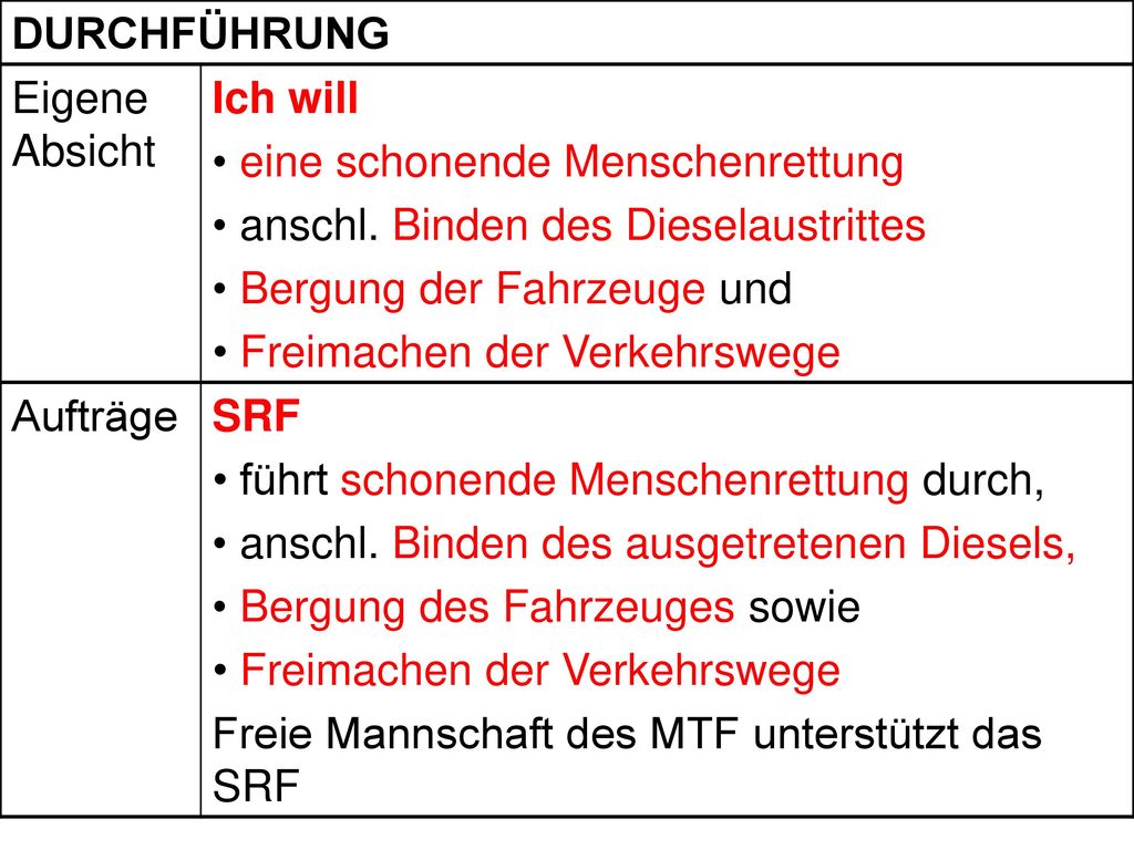 DURCHFÜHRUNG Eigene Absicht. Ich will. eine schonende Menschenrettung. anschl. Binden des Dieselaustrittes.