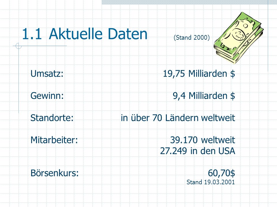 1.1 Aktuelle Daten Umsatz: Gewinn: Standorte: Mitarbeiter: Börsenkurs: