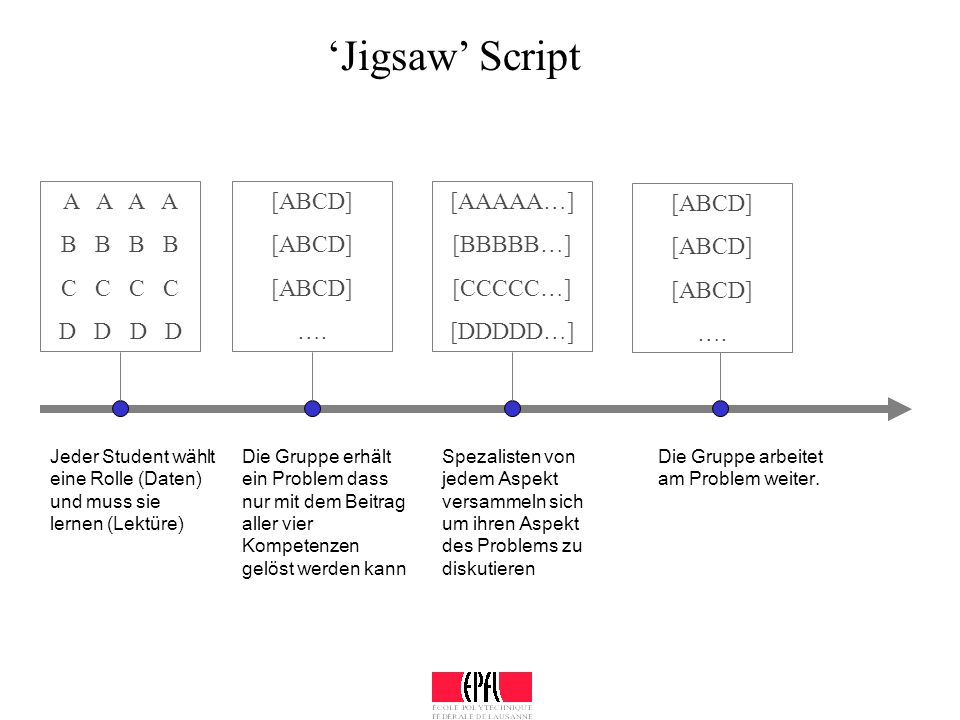 ‘Jigsaw’ Script A A A A B B B B C C C C D D D D [ABCD] …. [AAAAA…]