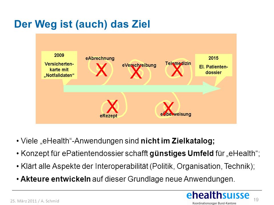 X X X X X Der Weg ist (auch) das Ziel