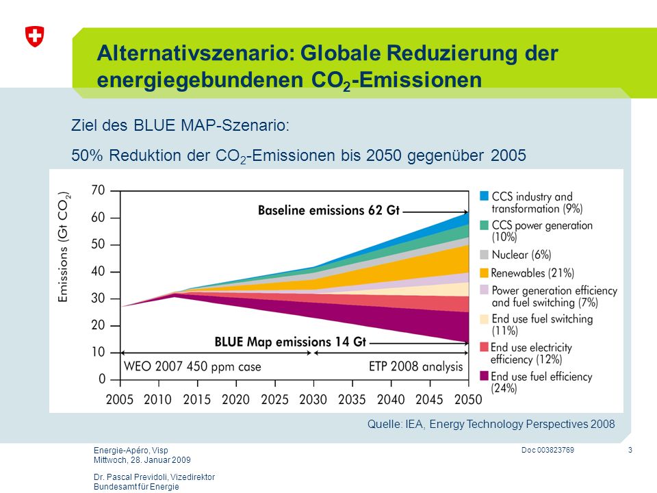 Alternativszenario: Globale Reduzierung der energiegebundenen CO2-Emissionen