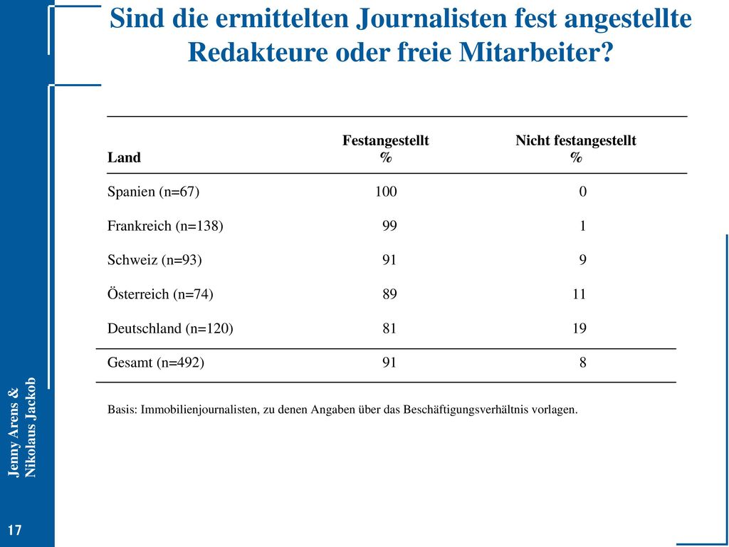 Sind die ermittelten Journalisten fest angestellte Redakteure oder freie Mitarbeiter