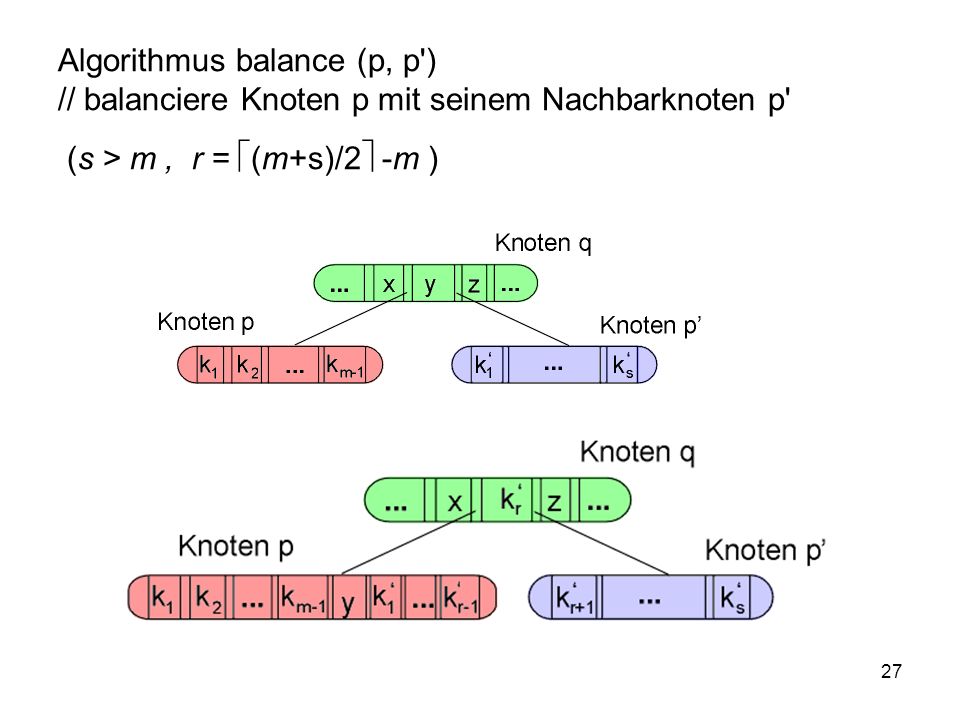 Algorithmus balance (p, p ) // balanciere Knoten p mit seinem Nachbarknoten p (s > m , r = (m+s)/2 -m )