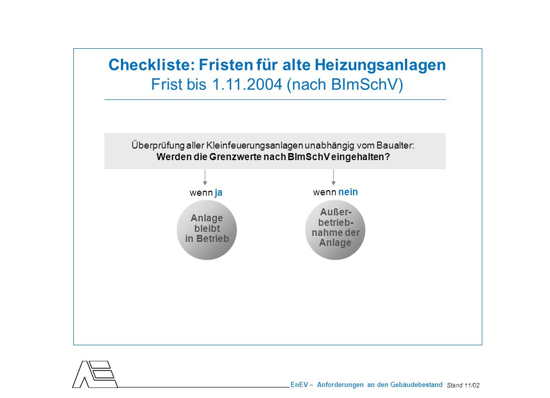 Checkliste: Fristen für alte Heizungsanlagen