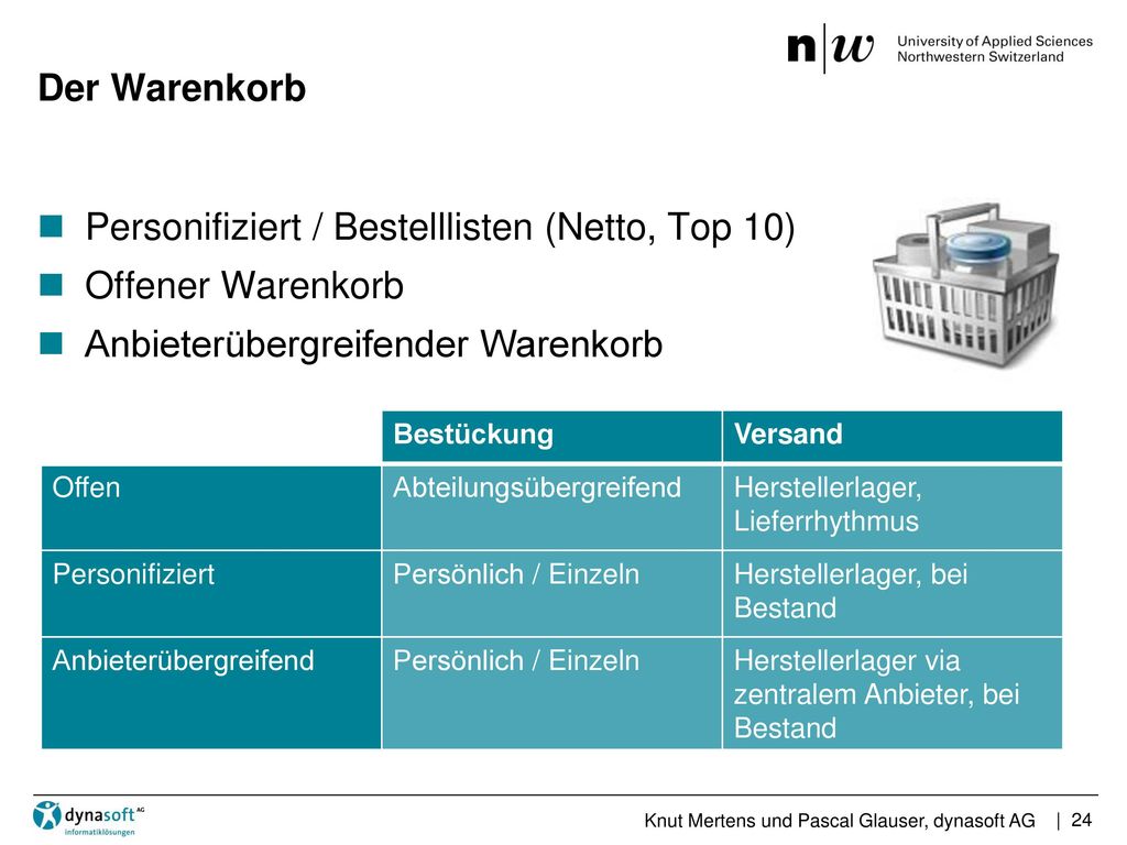 Personifiziert / Bestelllisten (Netto, Top 10) Offener Warenkorb