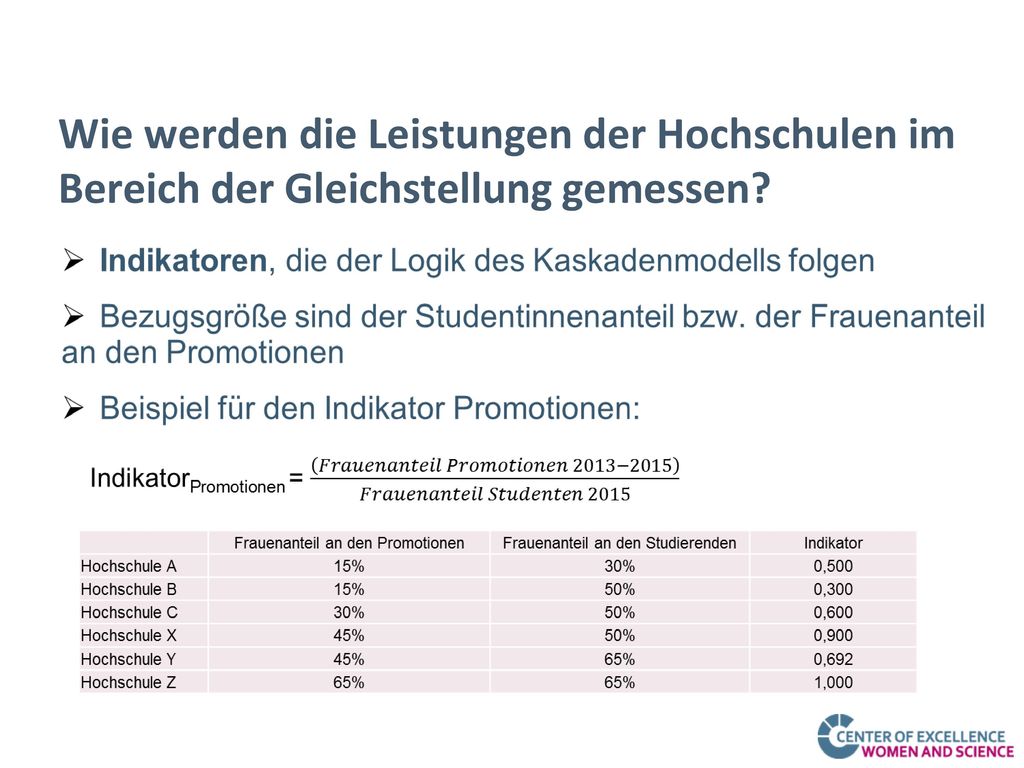Wie werden die Leistungen der Hochschulen im Bereich der Gleichstellung gemessen