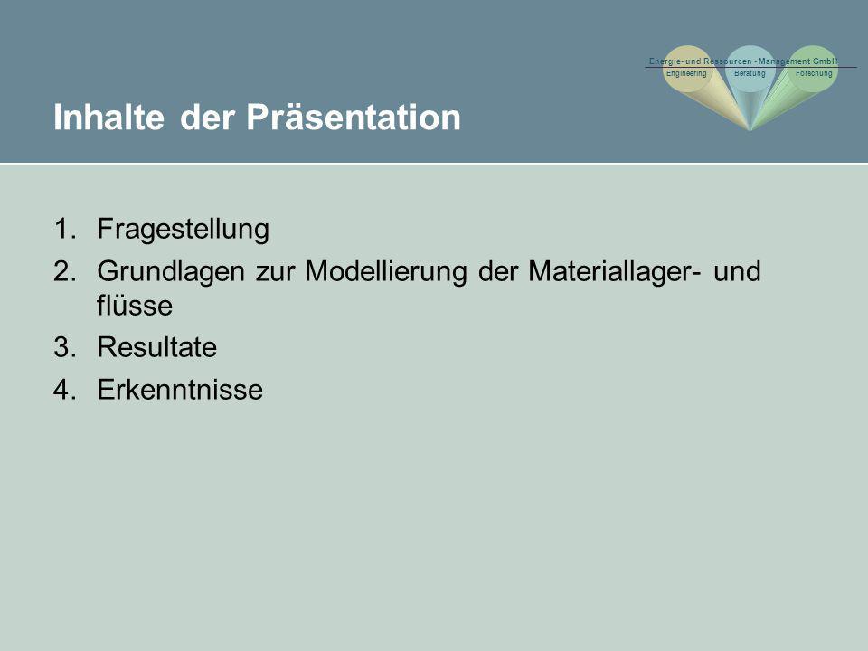 Inhalte der Präsentation