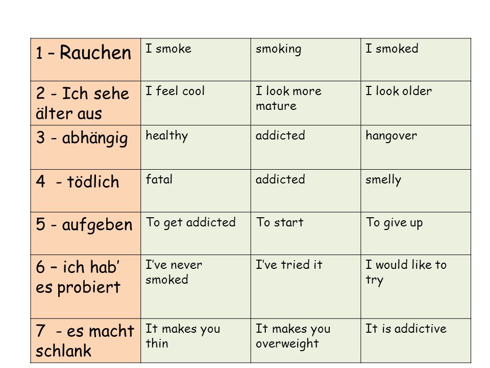 1 – Rauchen 2 - Ich sehe älter aus 3 - abhängig 4 - tödlich