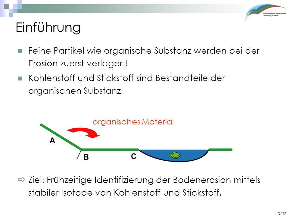 Einführung Feine Partikel wie organische Substanz werden bei der Erosion zuerst verlagert!