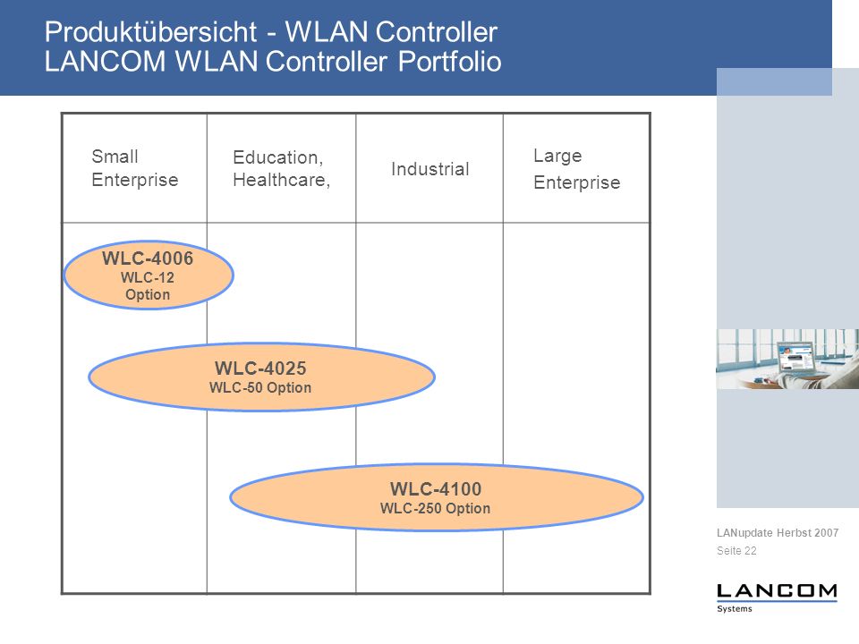 Produktübersicht - WLAN Controller LANCOM WLAN Controller Portfolio