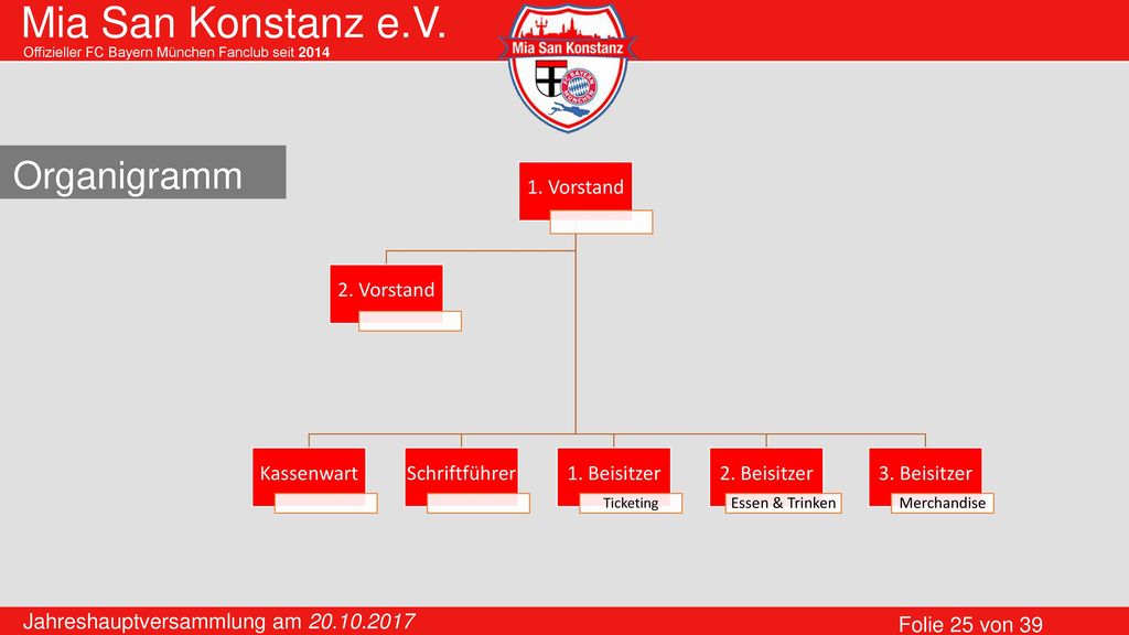 Organigramm Essen & Trinken Merchandise 1. Vorstand 2. Vorstand