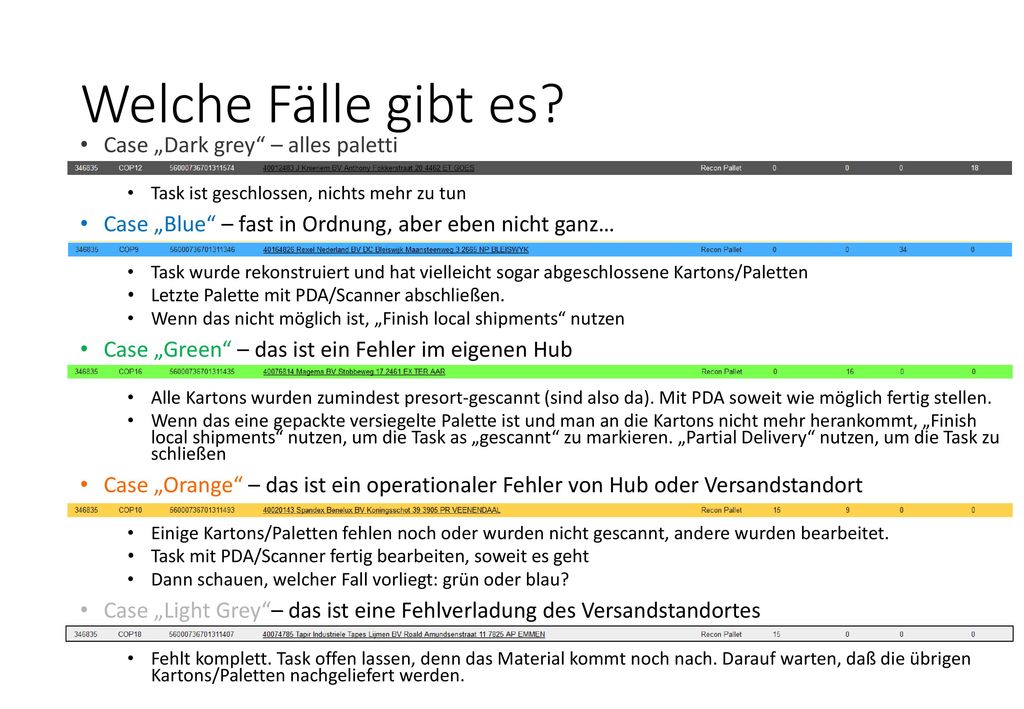 Welche Fälle gibt es Case „Dark grey – alles paletti