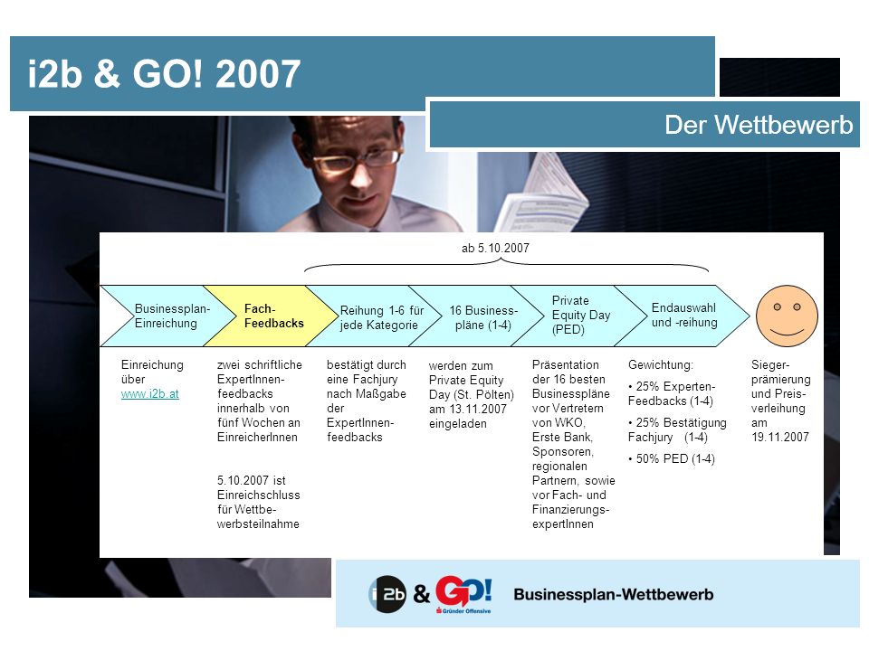 i2b & GO! 2007 Der Wettbewerb ab Private Equity Day (PED)