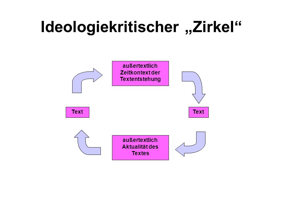Ideologiekritischer „Zirkel