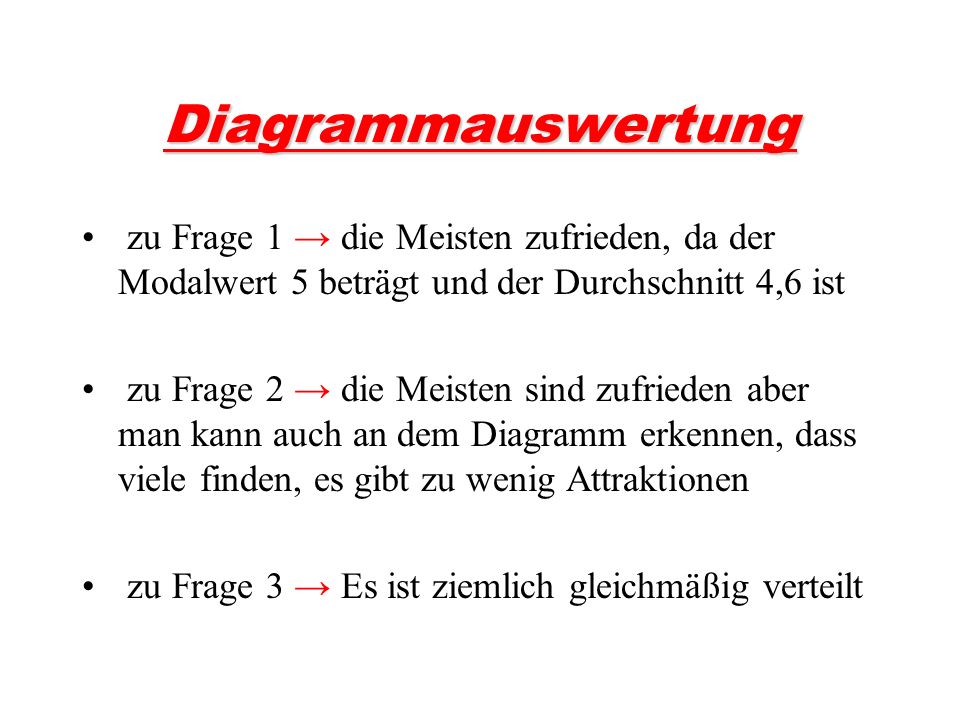 Diagrammauswertung zu Frage 1 → die Meisten zufrieden, da der Modalwert 5 beträgt und der Durchschnitt 4,6 ist.
