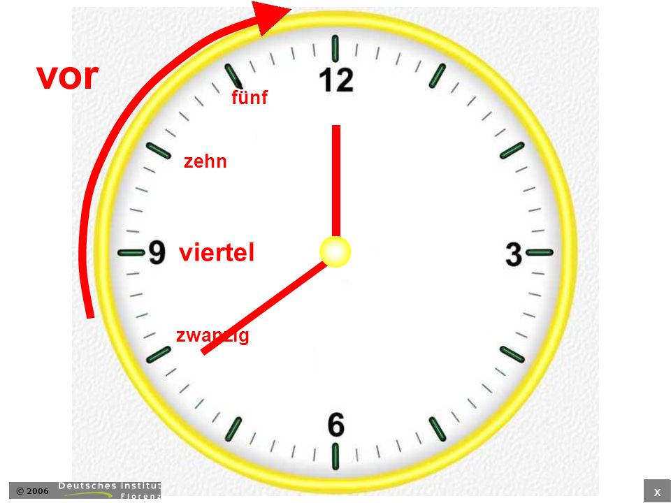 vor fünf zehn viertel zwanzig © 2006 x