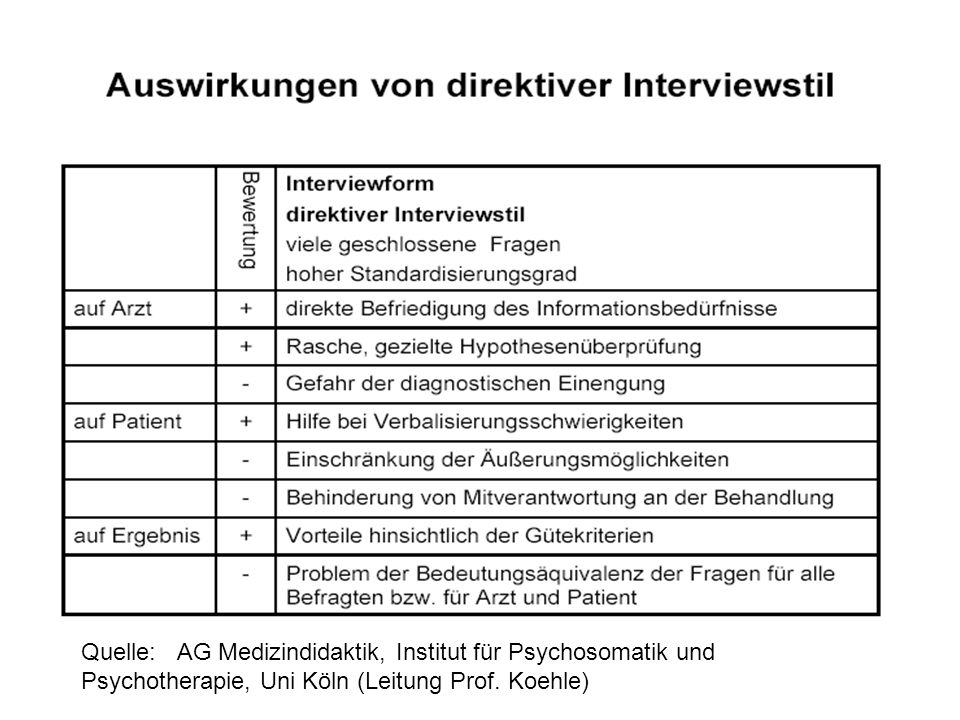 Quelle: AG Medizindidaktik, Institut für Psychosomatik und Psychotherapie, Uni Köln (Leitung Prof.