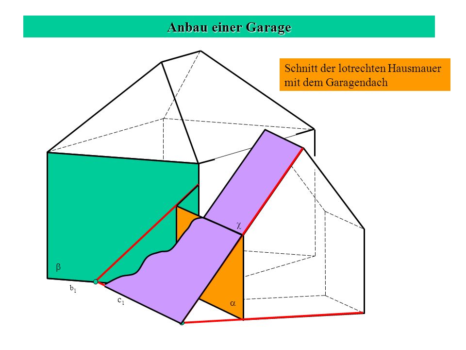 Anbau einer Garage Schnitt der lotrechten Hausmauer mit dem Garagendach c b c 1 b 1 a