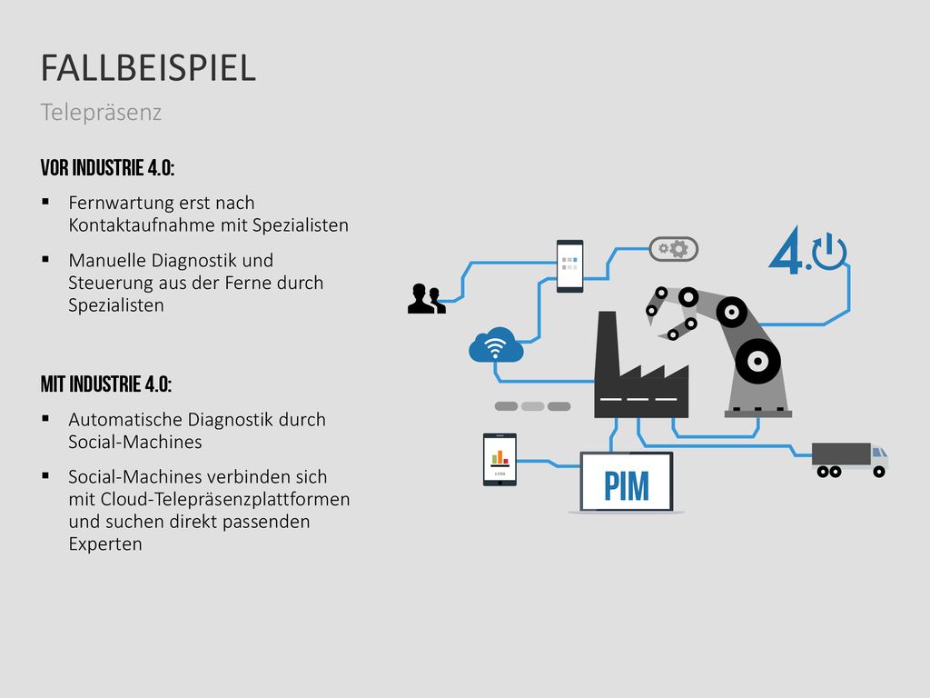 FALLBEISPIEL PIM Telepräsenz Vor Industrie 4.0: Mit Industrie 4.0: