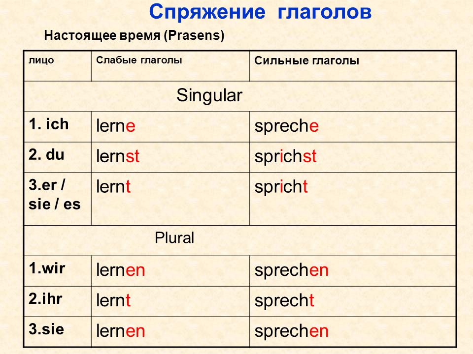 Глагол греть определить число и время