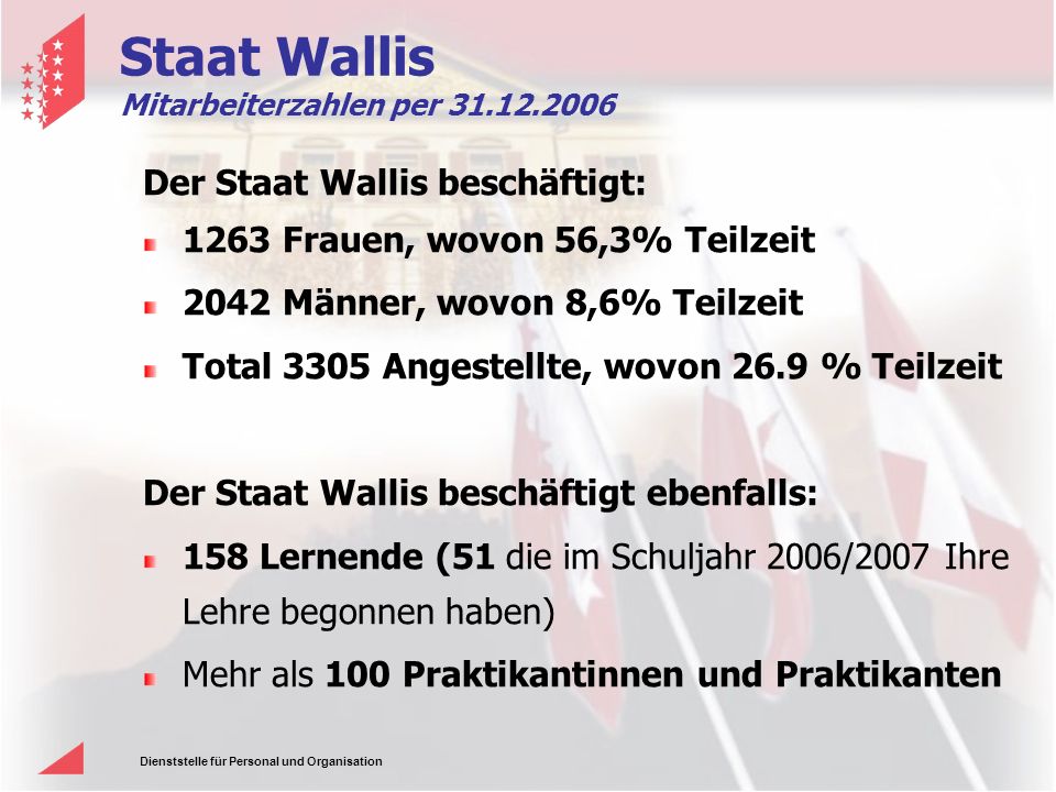 Staat Wallis Der Staat Wallis beschäftigt: