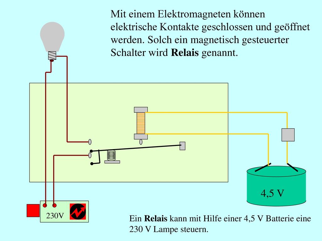 Ein Elektromagnet als Schalter – das Relais - ppt herunterladen