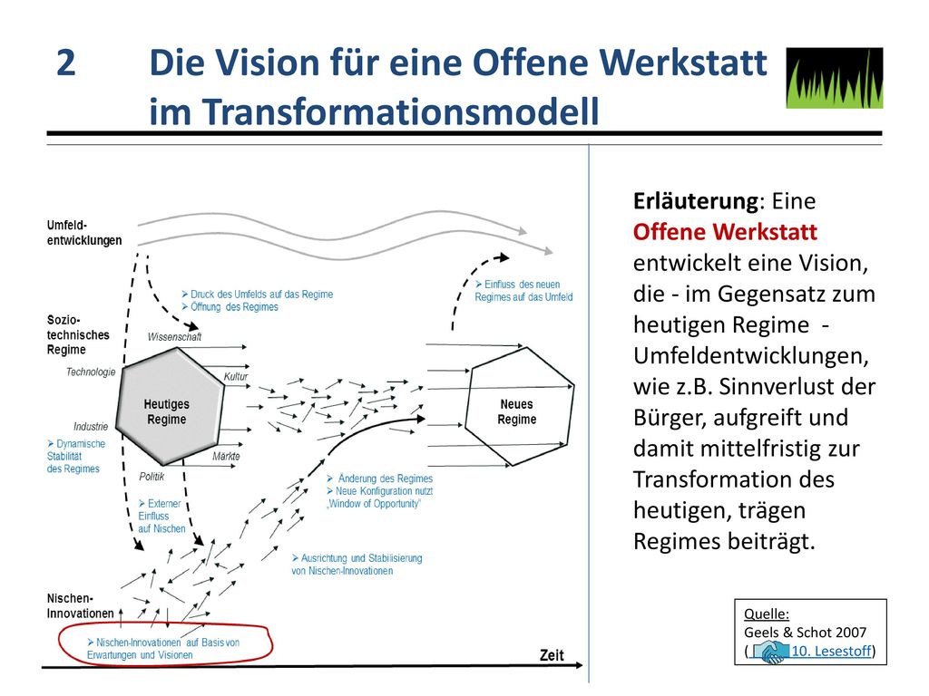 2 Die Vision für eine Offene Werkstatt im Transformationsmodell