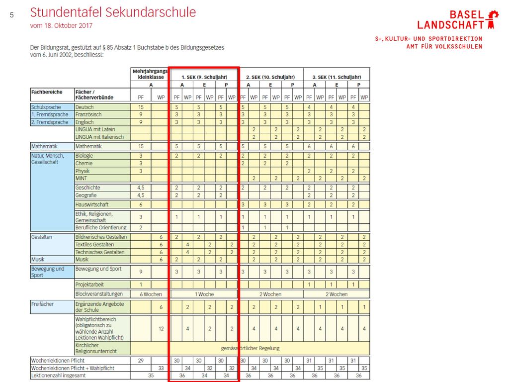 Lektionen A,E,P sind fast gleich ausser Textiles und Technisches Gestalten