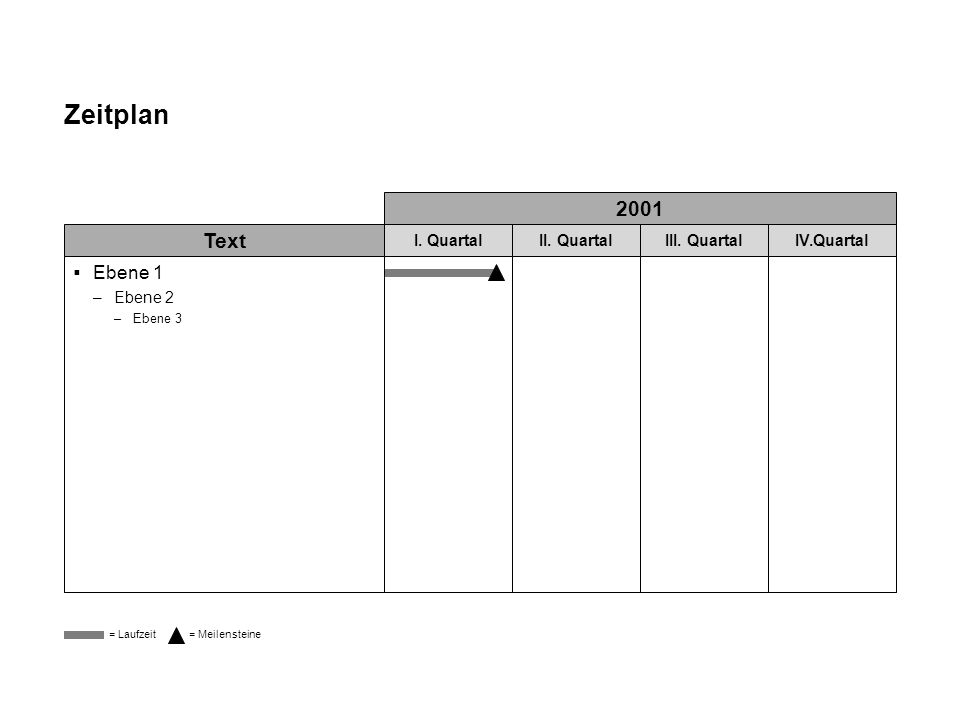 Zeitplan 2001 Text Ebene 1 I. Quartal II. Quartal III. Quartal