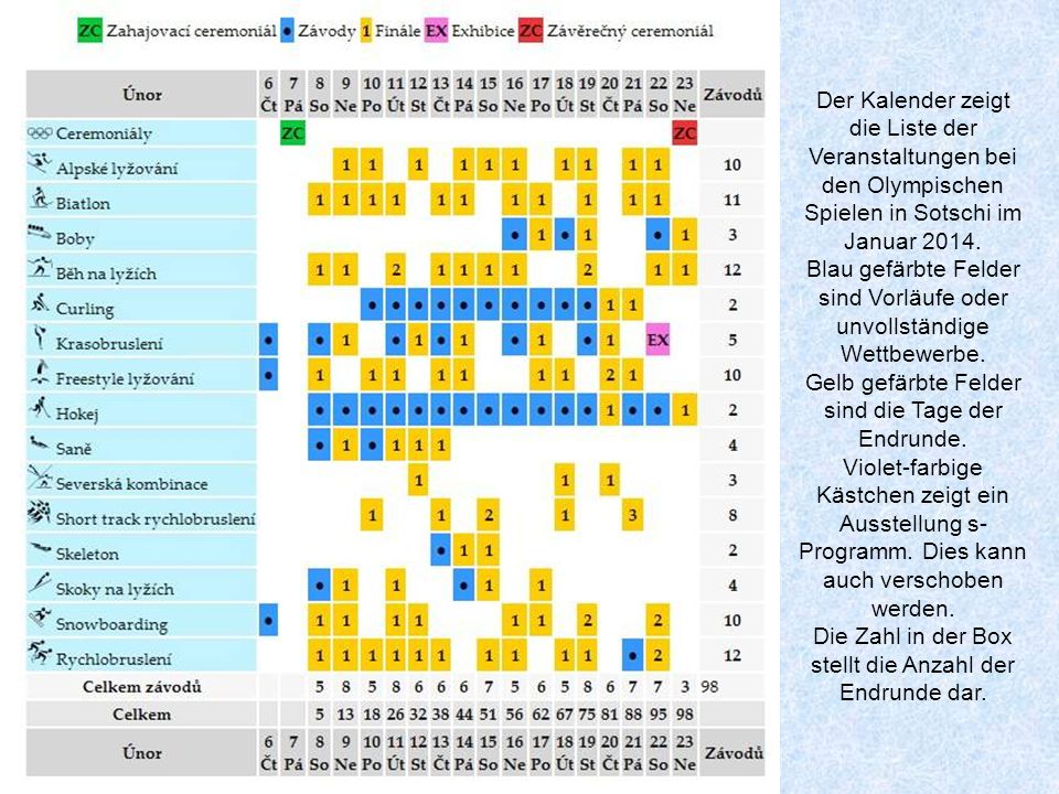 Der Kalender zeigt die Liste der Veranstaltungen bei den Olympischen Spielen in Sotschi im Januar 2014.