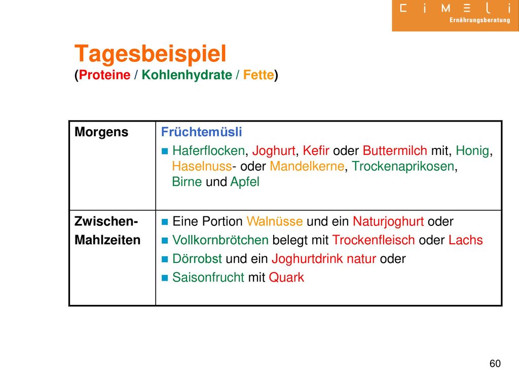 Tagesbeispiel (Proteine / Kohlenhydrate / Fette)