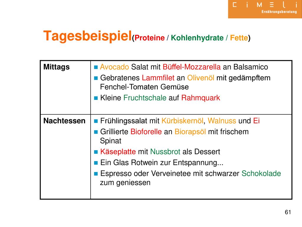Tagesbeispiel(Proteine / Kohlenhydrate / Fette)