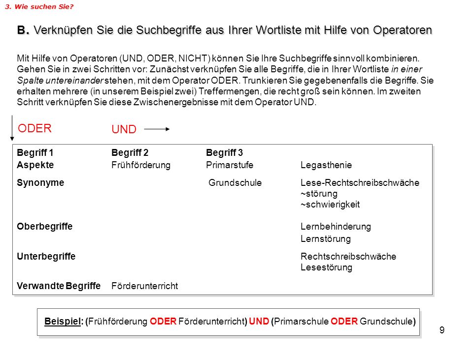 3. Wie suchen Sie B. Verknüpfen Sie die Suchbegriffe aus Ihrer Wortliste mit Hilfe von Operatoren.