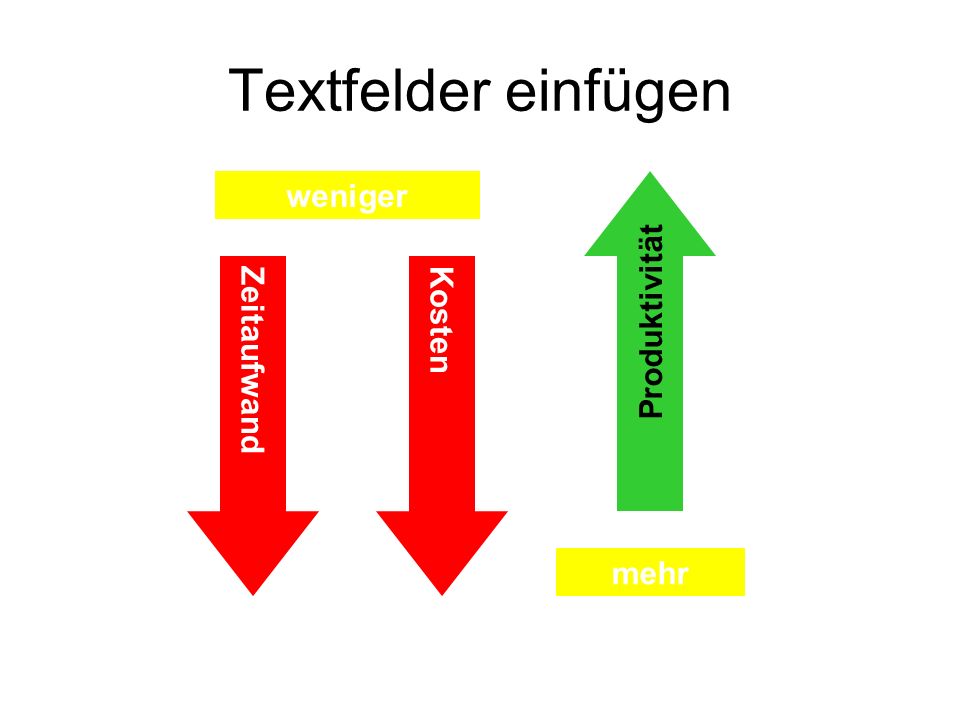 Textfelder einfügen weniger Produktivität Zeitaufwand Kosten mehr