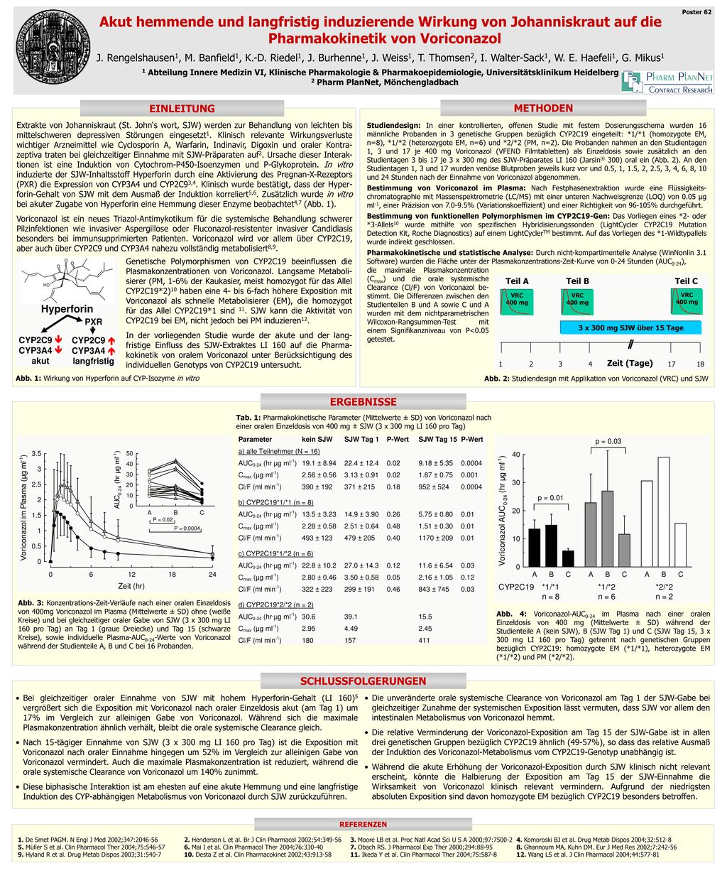 Poster 62 Akut hemmende und langfristig induzierende Wirkung von Johanniskraut auf die Pharmakokinetik von Voriconazol.