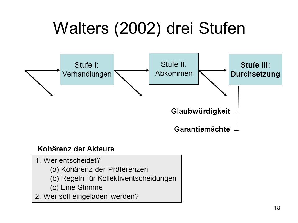 Walters (2002) drei Stufen Stufe I: Verhandlungen Stufe II: Abkommen