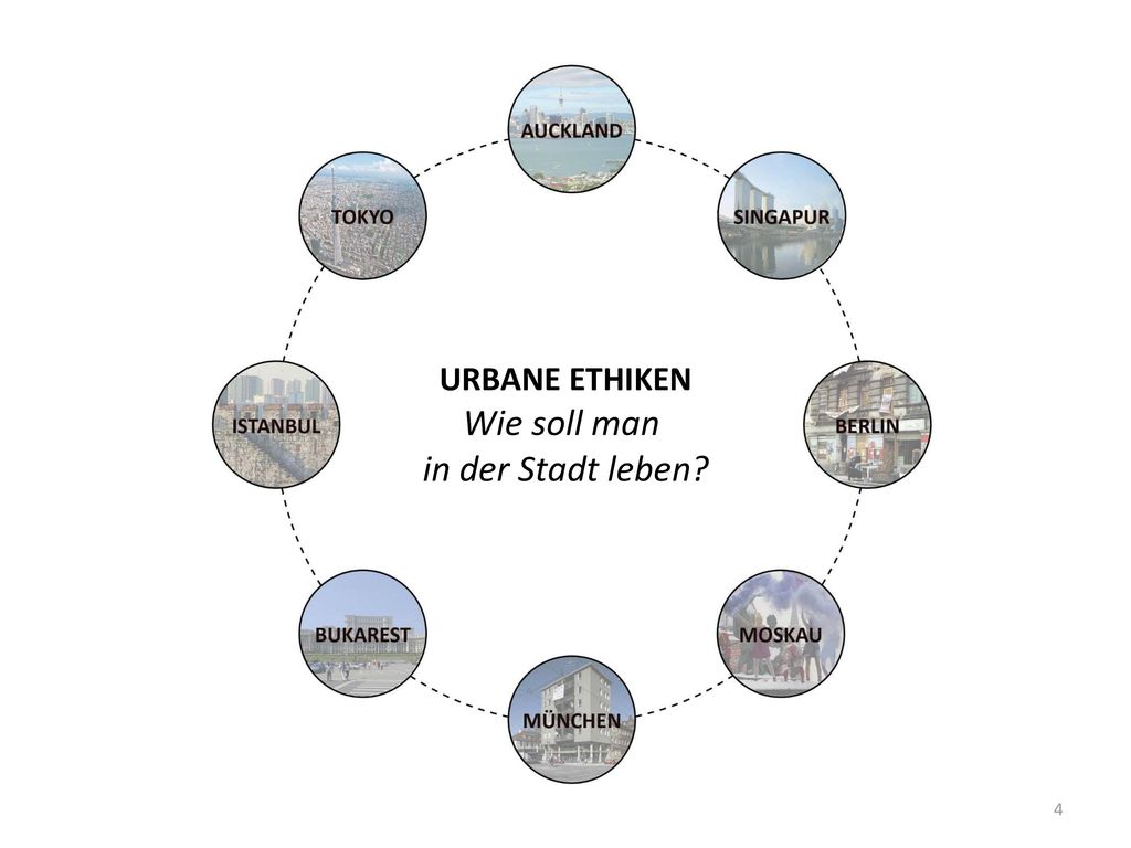 URBANE ETHIKEN Wie soll man in der Stadt leben 4 4