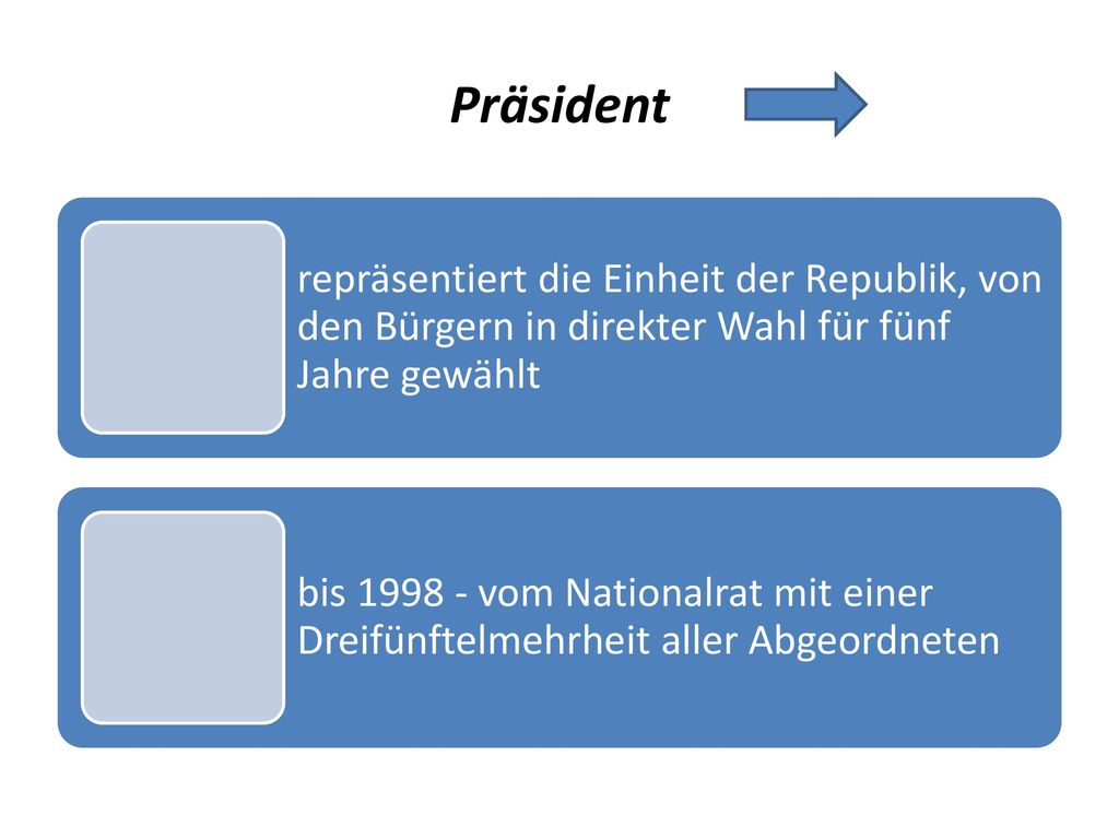 Präsident repräsentiert die Einheit der Republik, von den Bürgern in direkter Wahl für fünf Jahre gewählt.