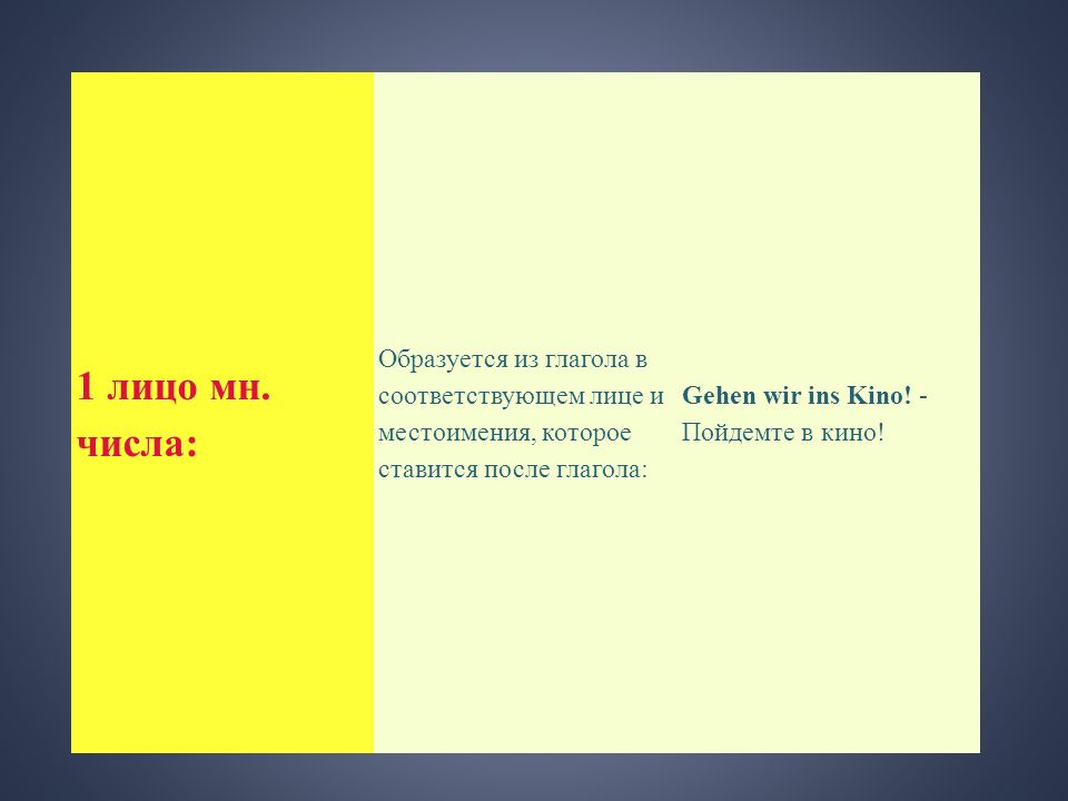 1 лицо мн. числа: Образуется из глагола в соответствующем лице и местоимения, которое ставится после глагола: