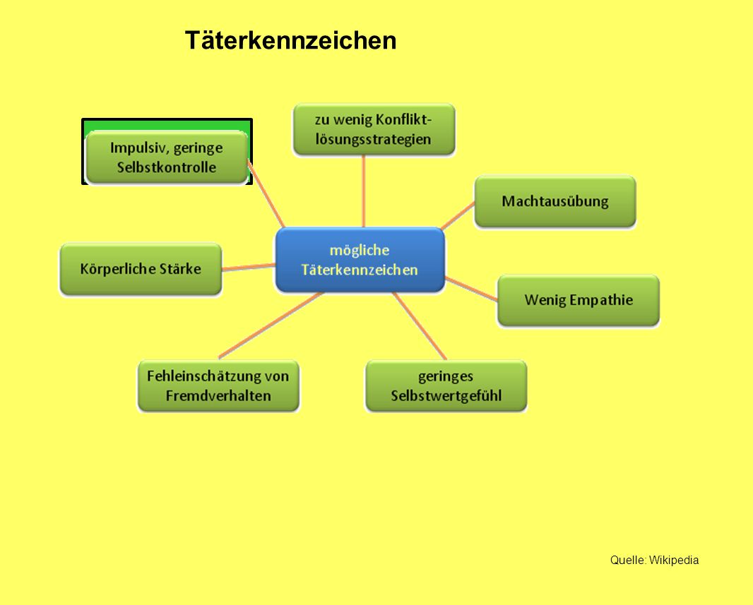 Täterkennzeichen Quelle: Wikipedia